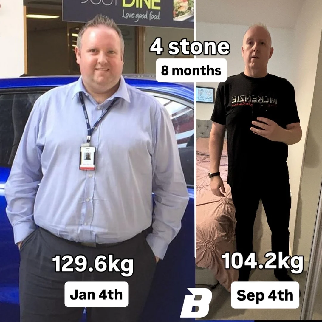 129.6 kg → 104.2 kg. Before and after, shown side by side.